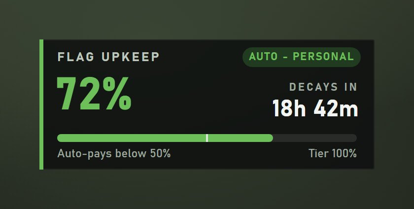 The HUD card: flag %, time until it decays, Auto-Upkeep (preview)